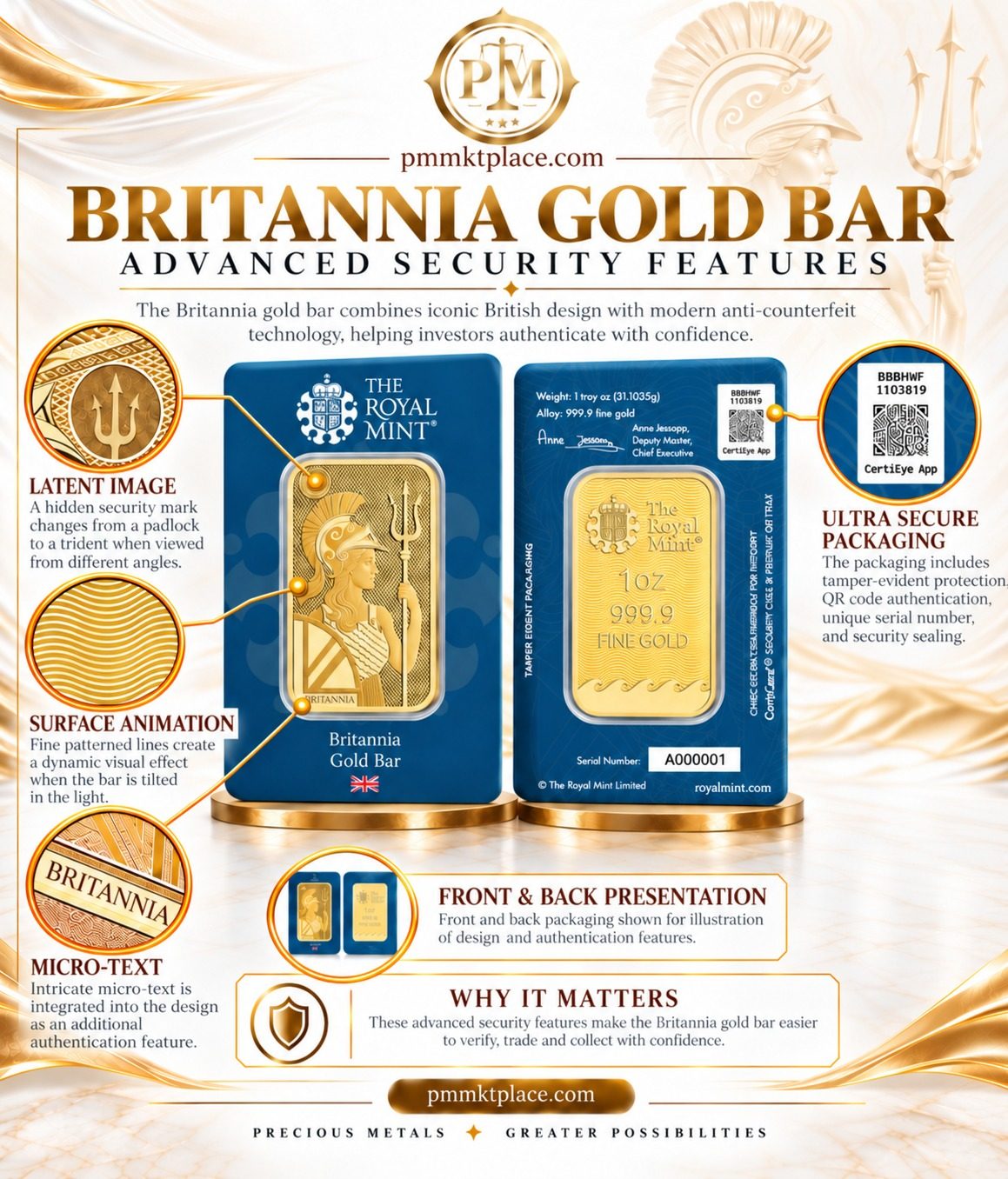 1g Britannia Gold Bar image 4